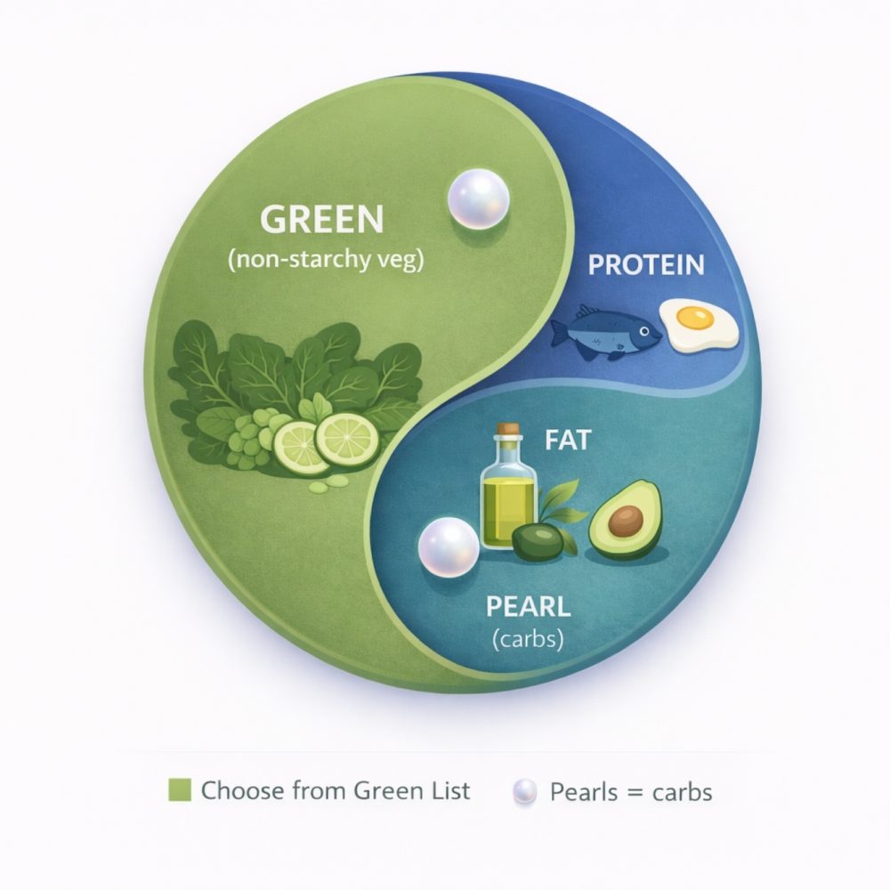 Metabolic Switching for Healthy Aging: Intermittent Ketosis